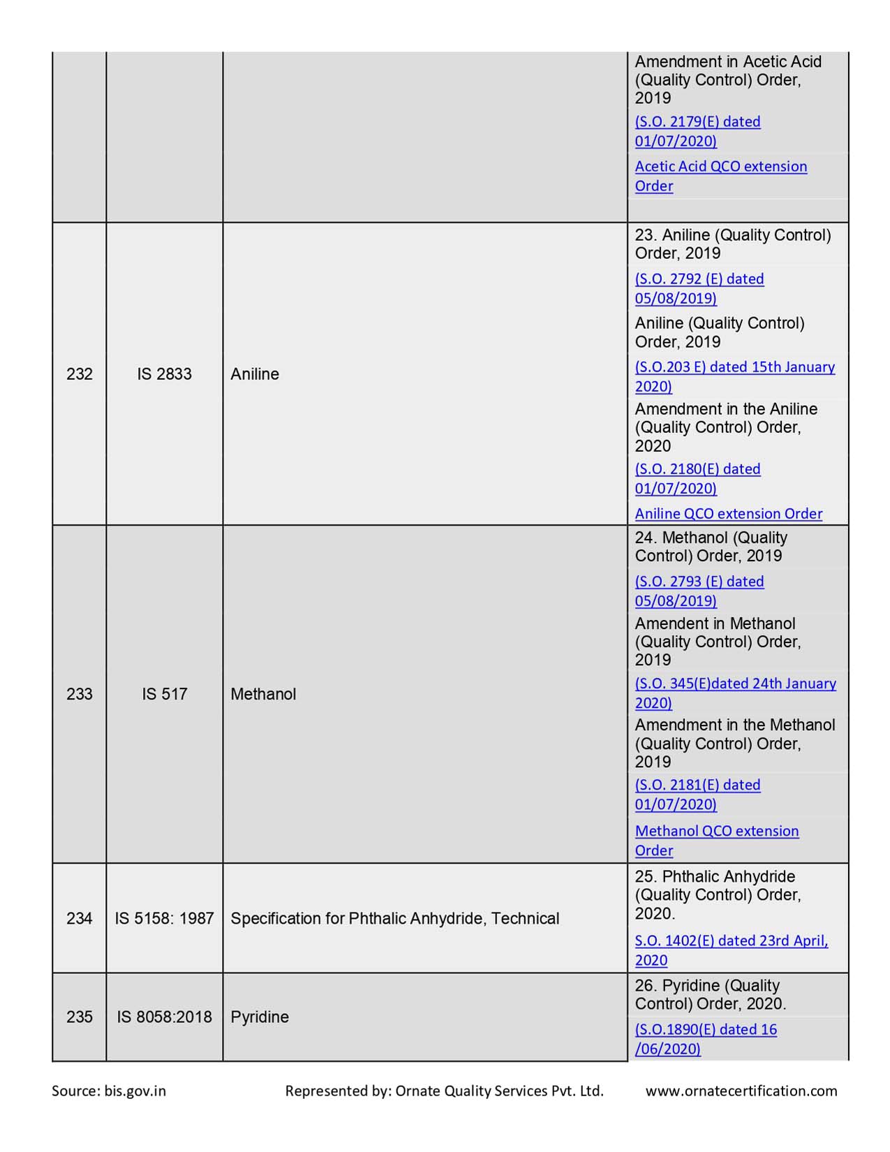 Mandatory Products List for ISI Certificaiton in India